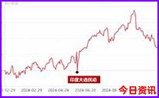 美国西部旅游必去景点